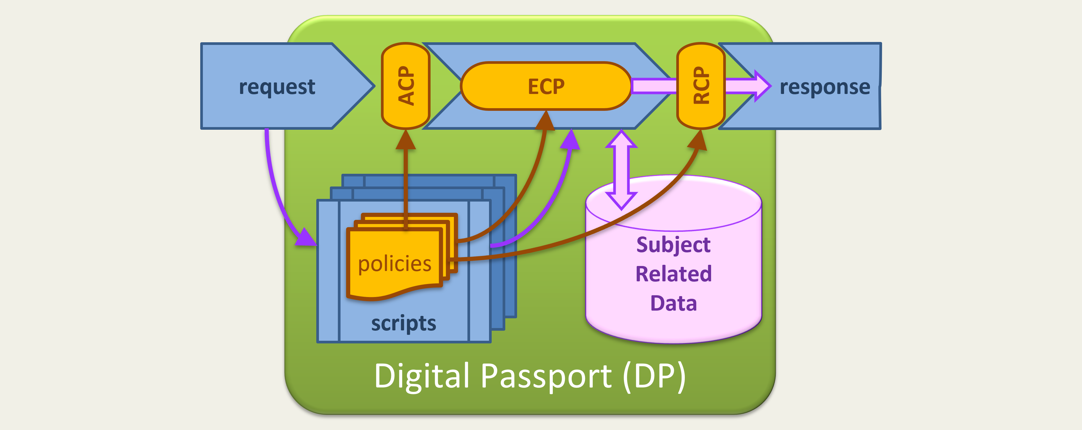 This page is under construction